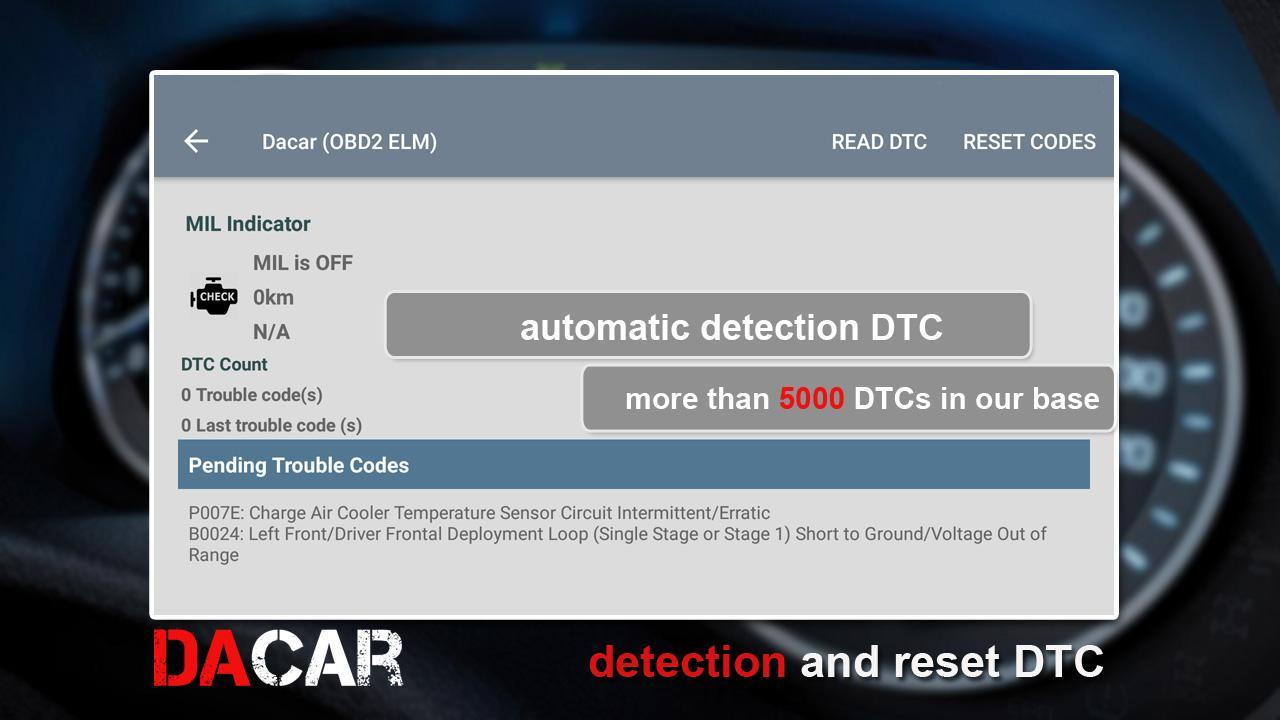 4-Car dashboard ID:OBD2 ELM