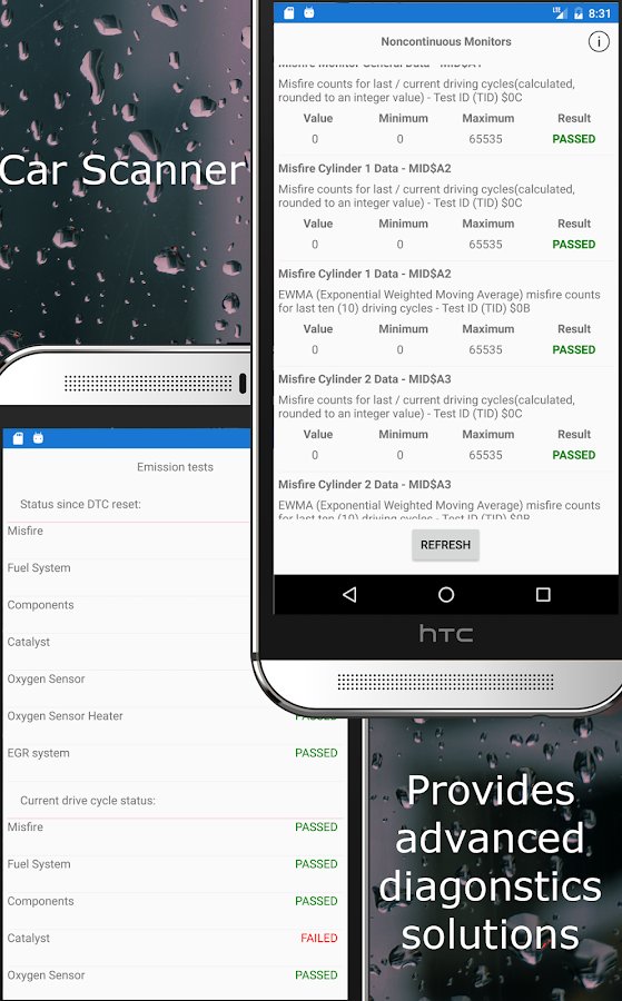 5-Car Scanner OBD2 ELM