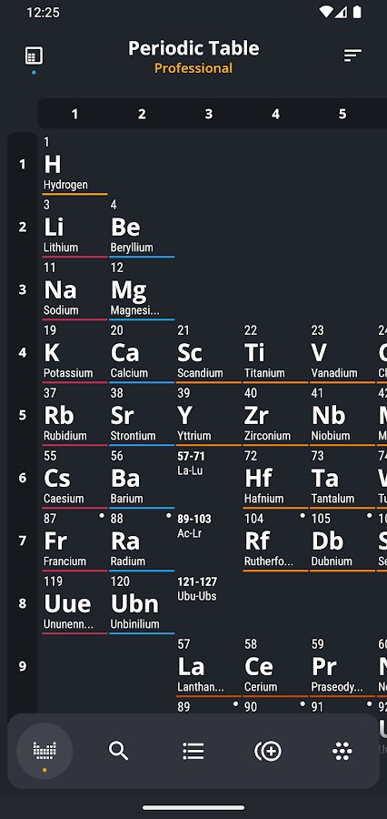 1-Periodic Table 2024