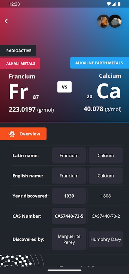 3-Periodic Table 2024