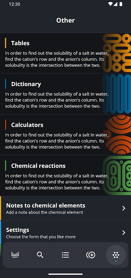 7-Periodic Table 2024