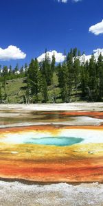 Source,Reserve,Yellowstone,Thermal,Nature,Lake